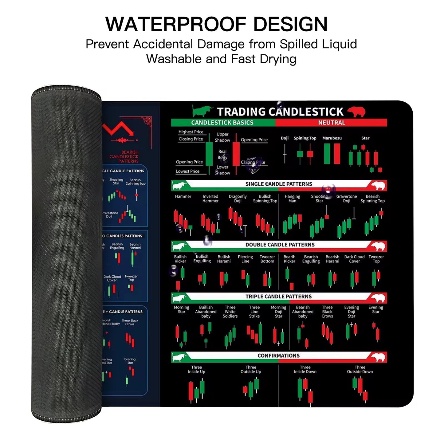 Chart Patterns Mouse Pad