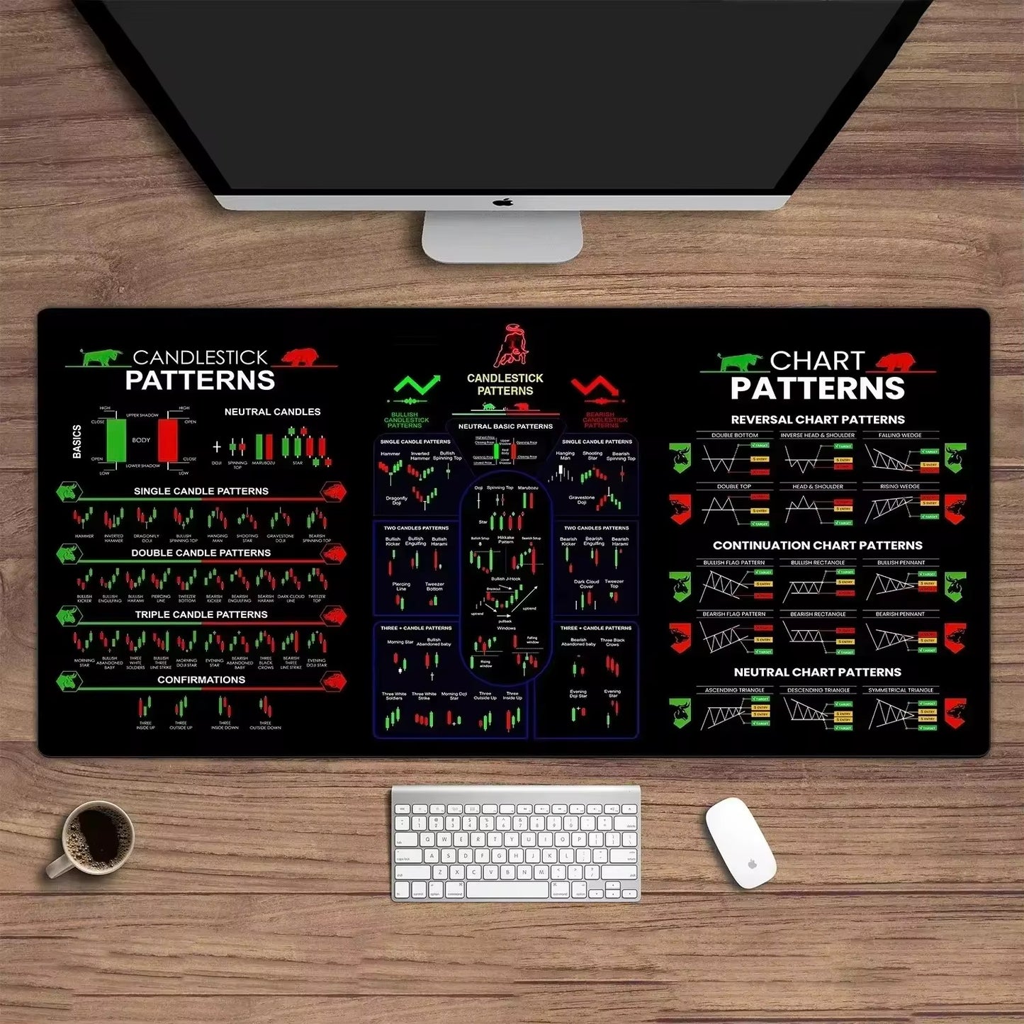 Chart Patterns Mouse Pad