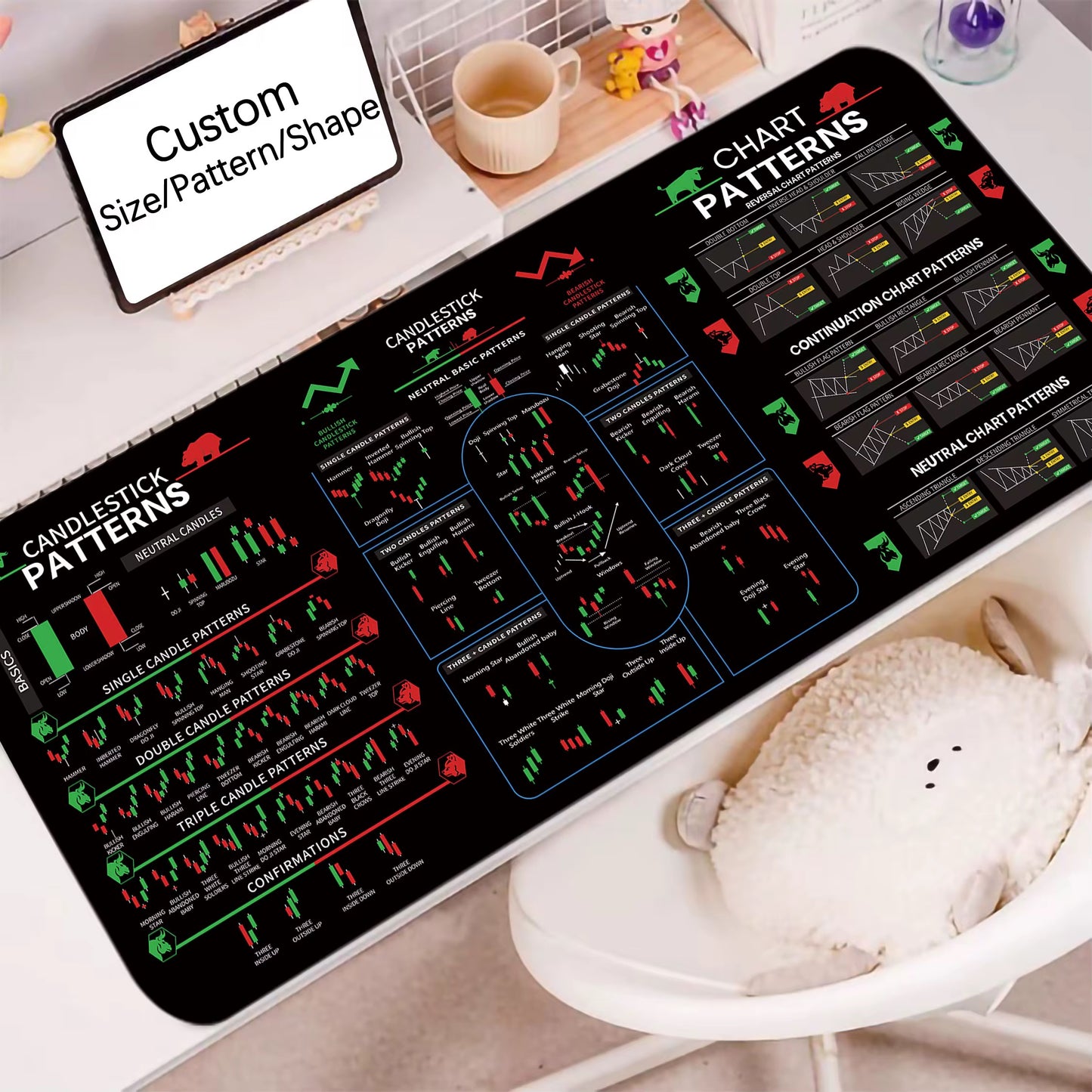 Chart Patterns Mouse Pad