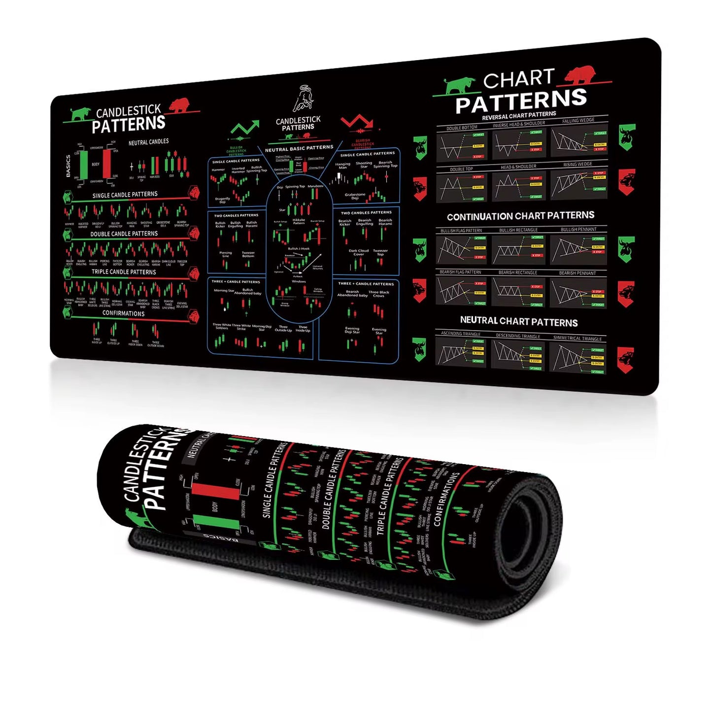 Chart Patterns Mouse Pad