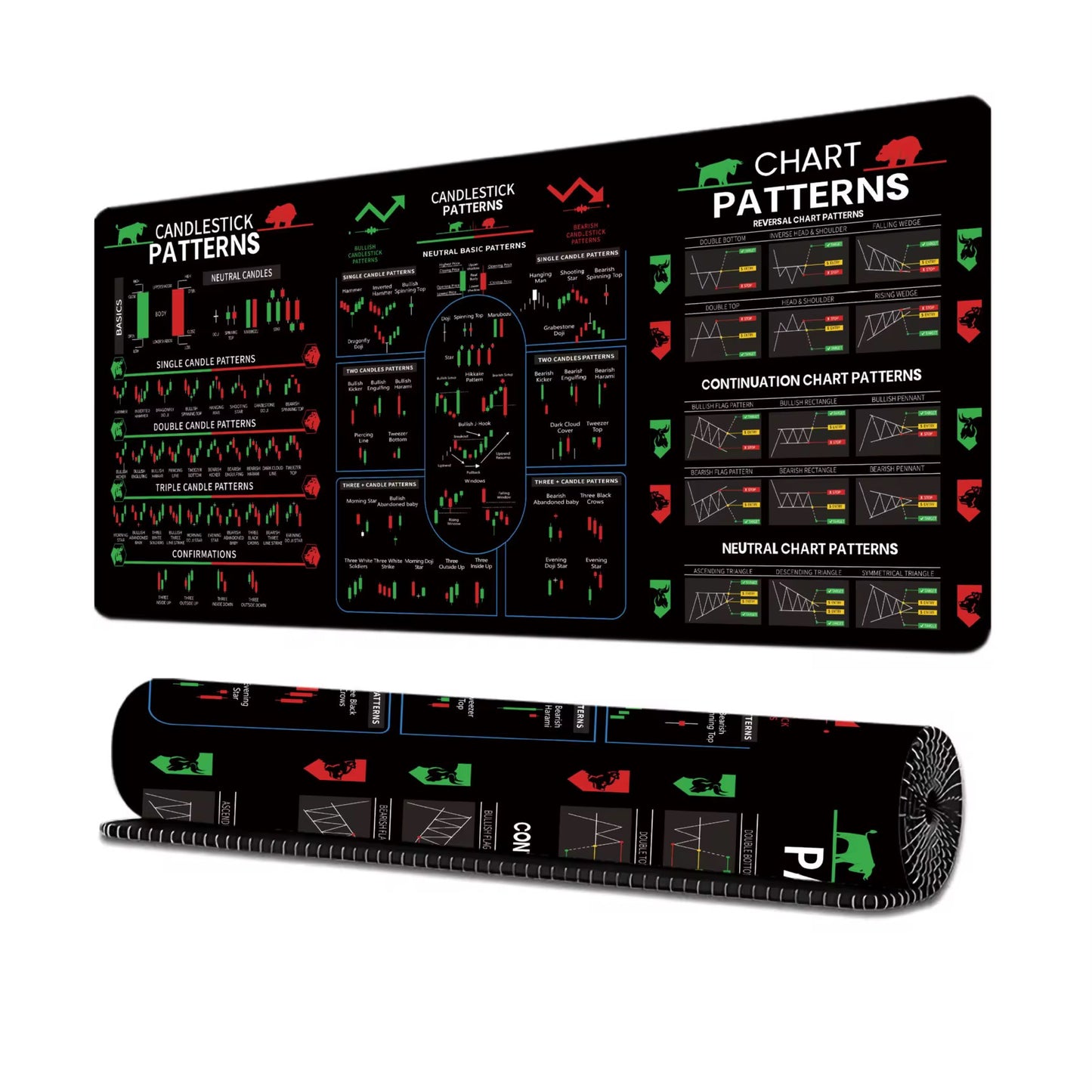 Chart Patterns Mouse Pad