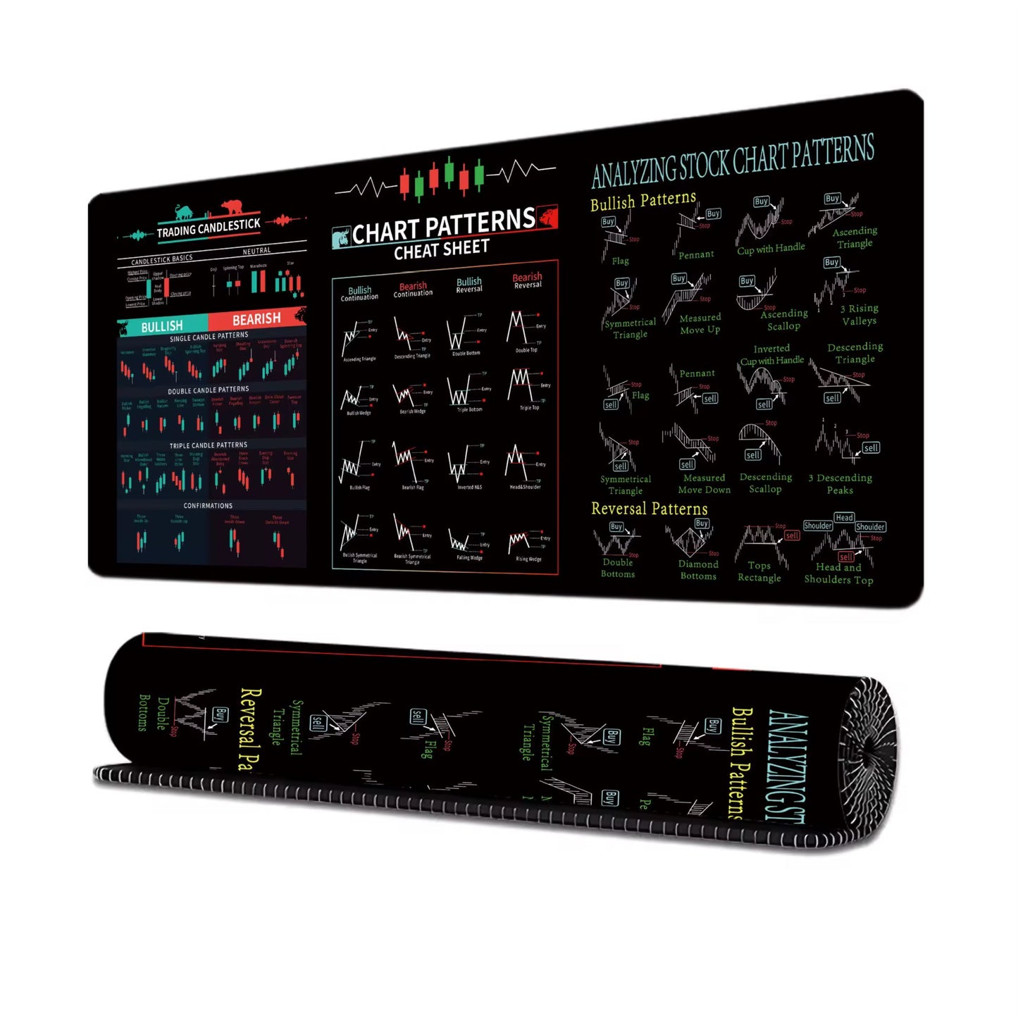 Chart Patterns Mouse Pad