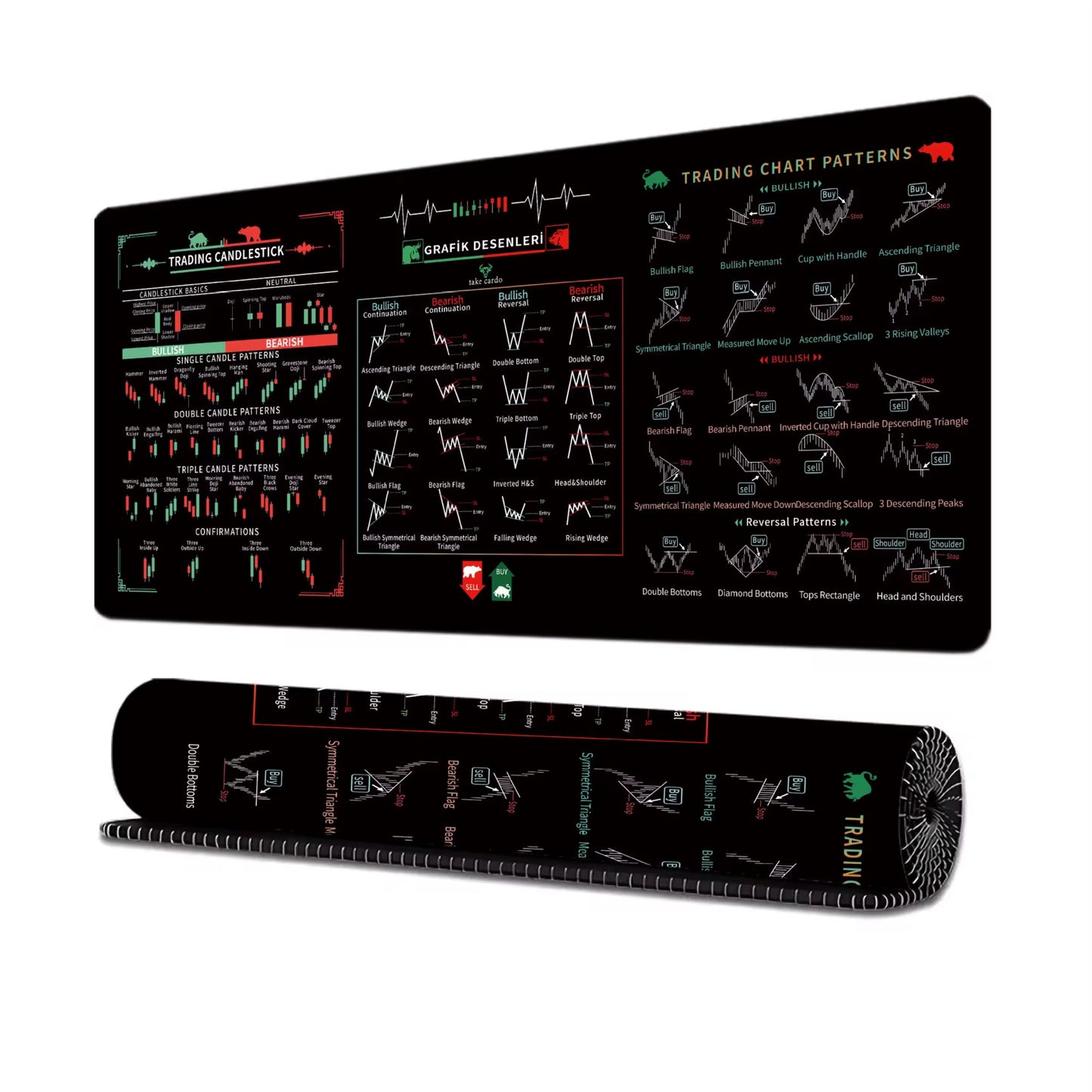 Chart Patterns Mouse Pad
