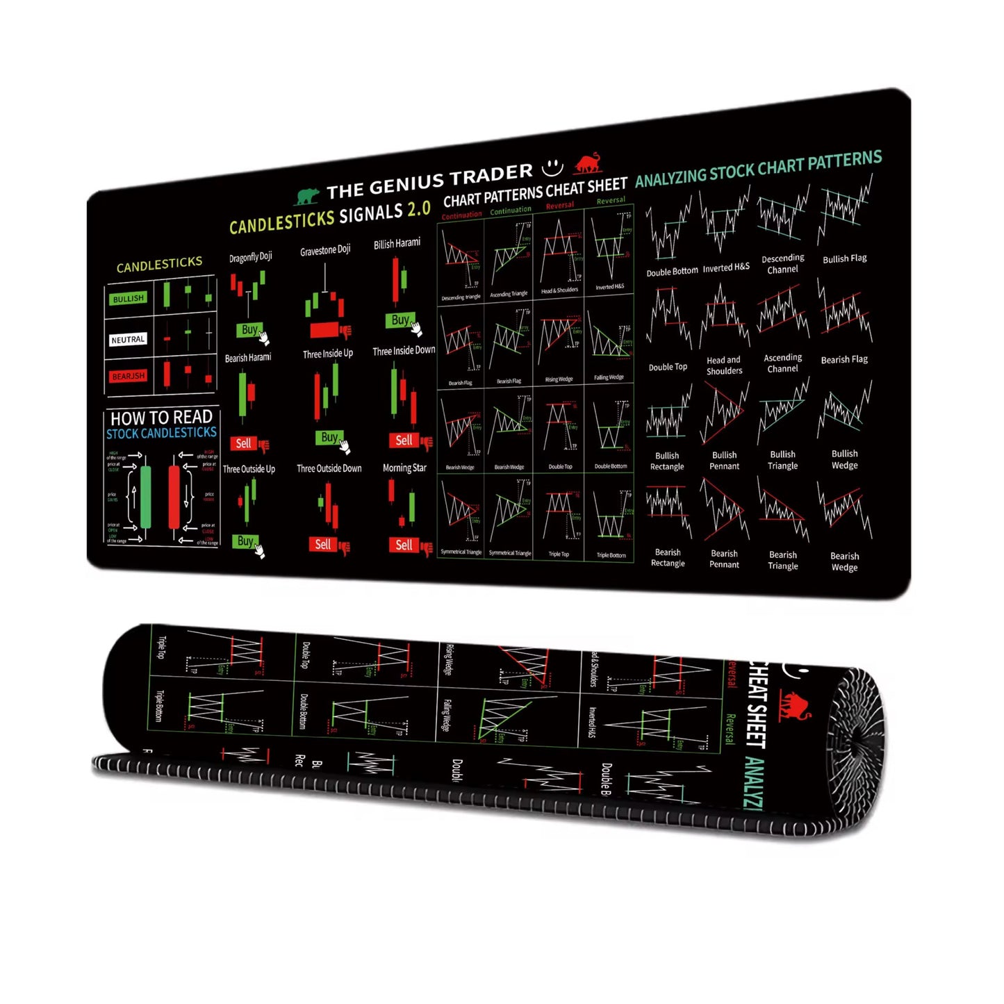 Chart Patterns Mouse Pad