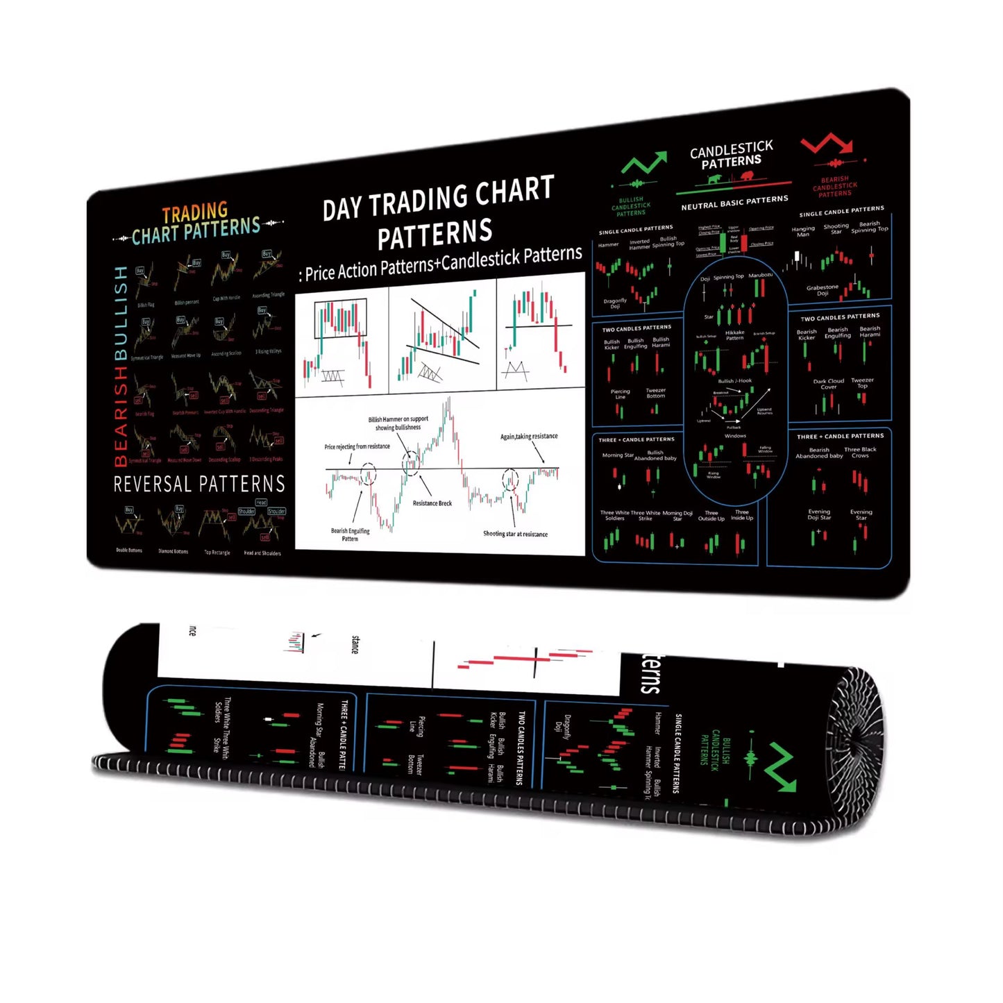 Chart Patterns Mouse Pad