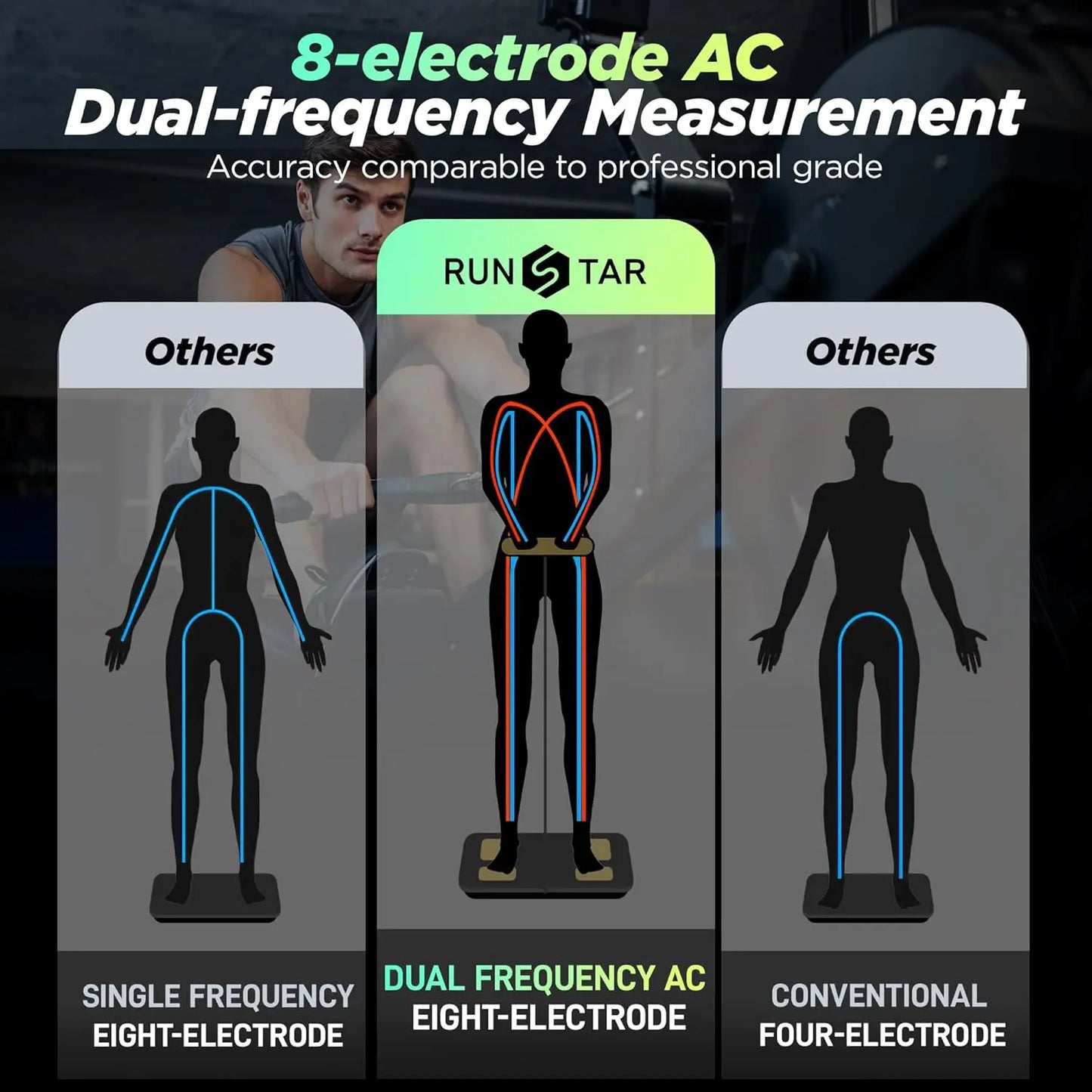 Smart Digital Scale with 8-Electrode Full-Body Analysis for Weight, BMI, and Fat Percentage Measurement