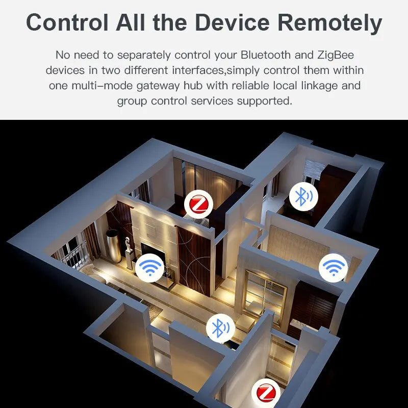 Multi Mode Bluetooth Gateway