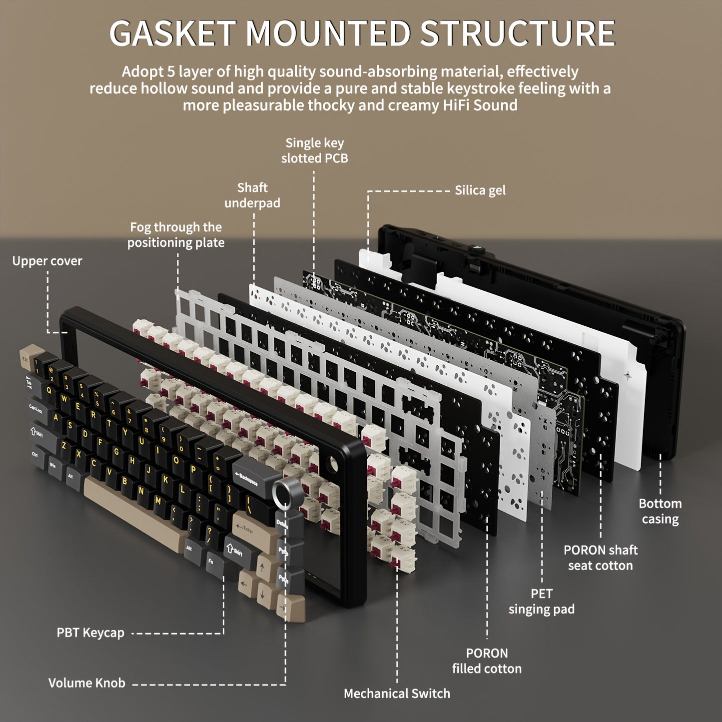 X66 Ergonomic Keyboard with Knob