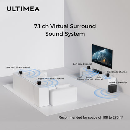 Wave 7.1 Sound system