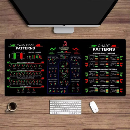 Chart Patterns Mouse Pad