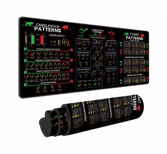 Chart Patterns Mouse Pad
