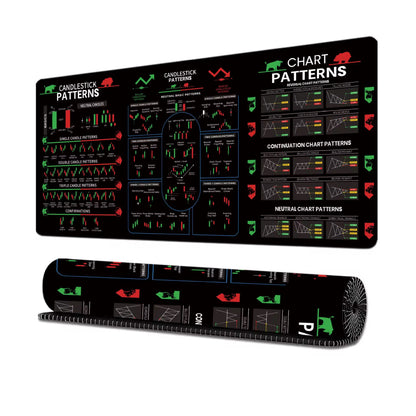 Chart Patterns Mouse Pad
