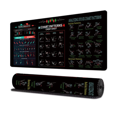 Chart Patterns Mouse Pad