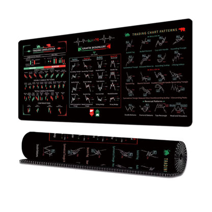 Chart Patterns Mouse Pad