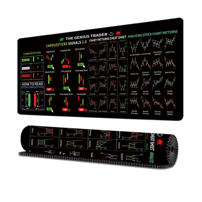 Chart Patterns Mouse Pad