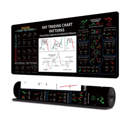 Chart Patterns Mouse Pad