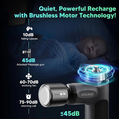 Thermacool Massage Gun