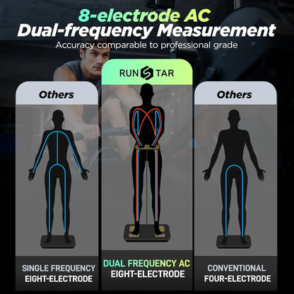 Smart Digital Scale with 8-Electrode Full-Body Analysis for Weight, BMI, and Fat Percentage Measurement