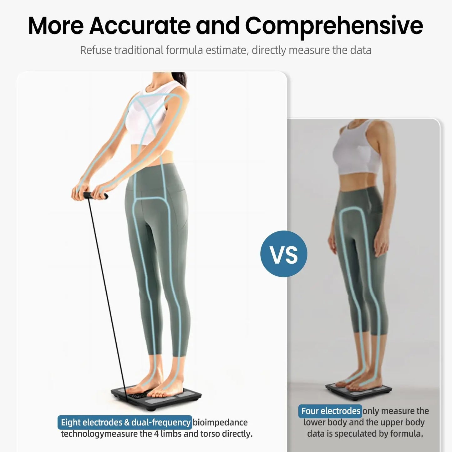 8-Electrode Smart Body Scale
