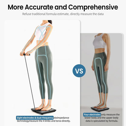 8-Electrode Smart Body Scale