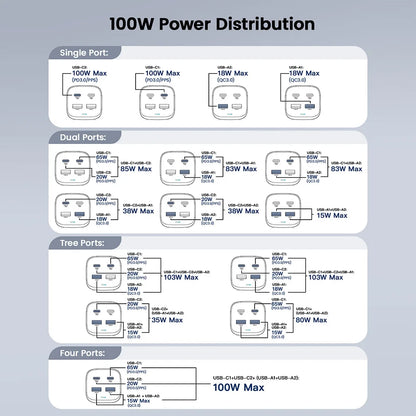 4-in-1 GaN Adapter