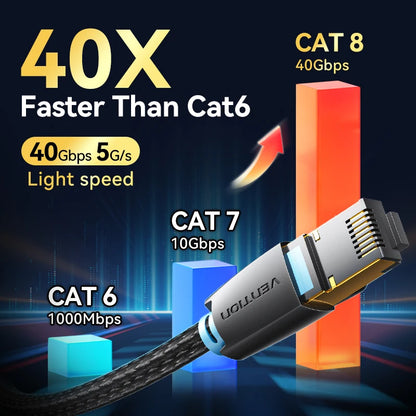 CAT8 Ethernet Cable