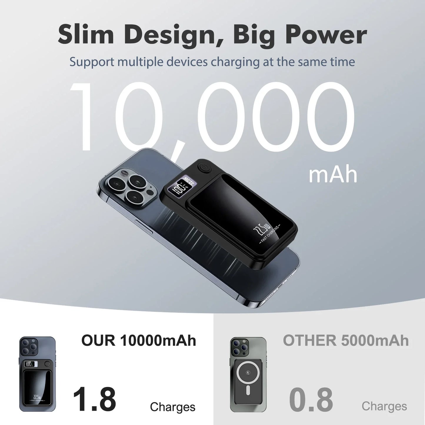 2-in-1 MagSafe Power