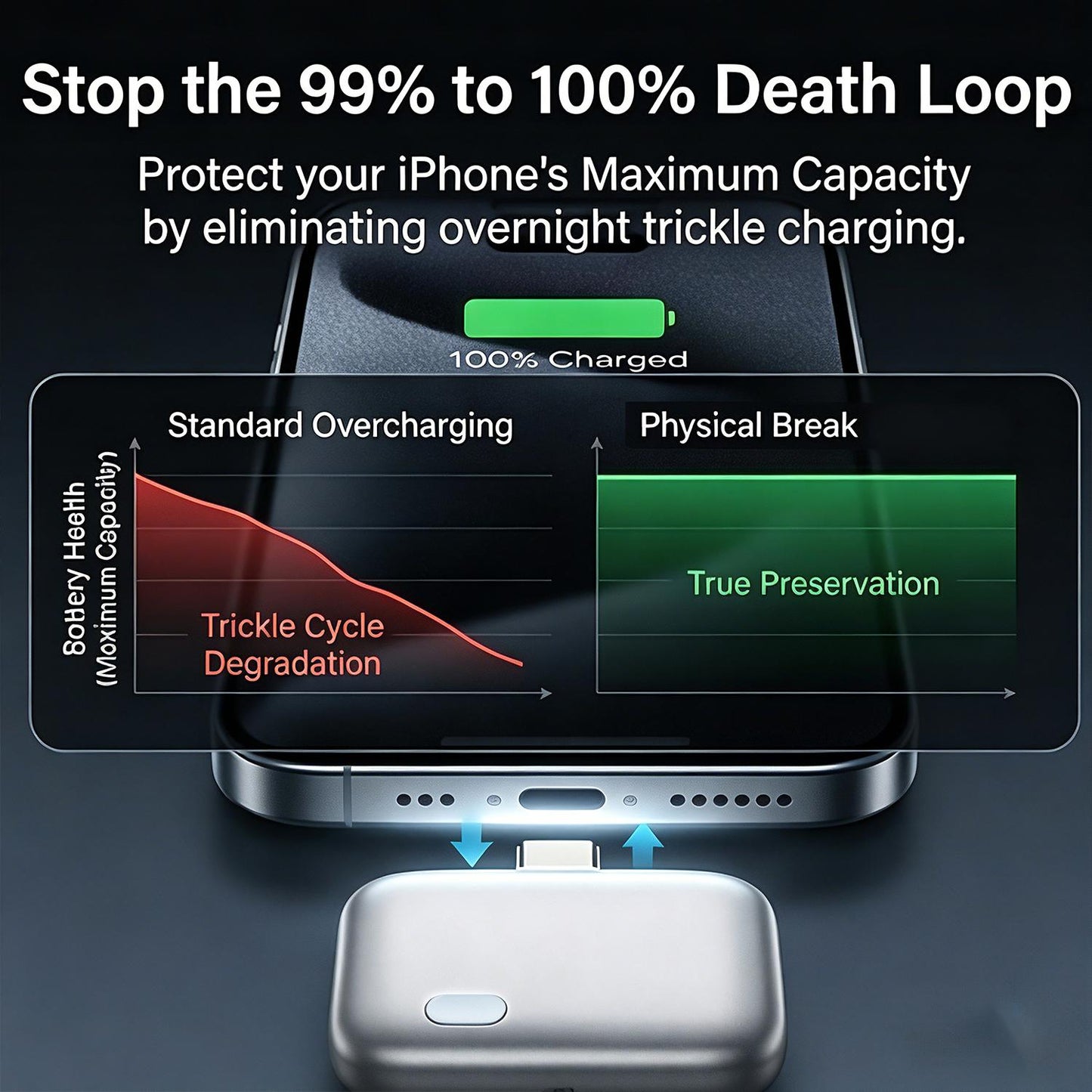 SmartGuard AI Fully Charged Separator