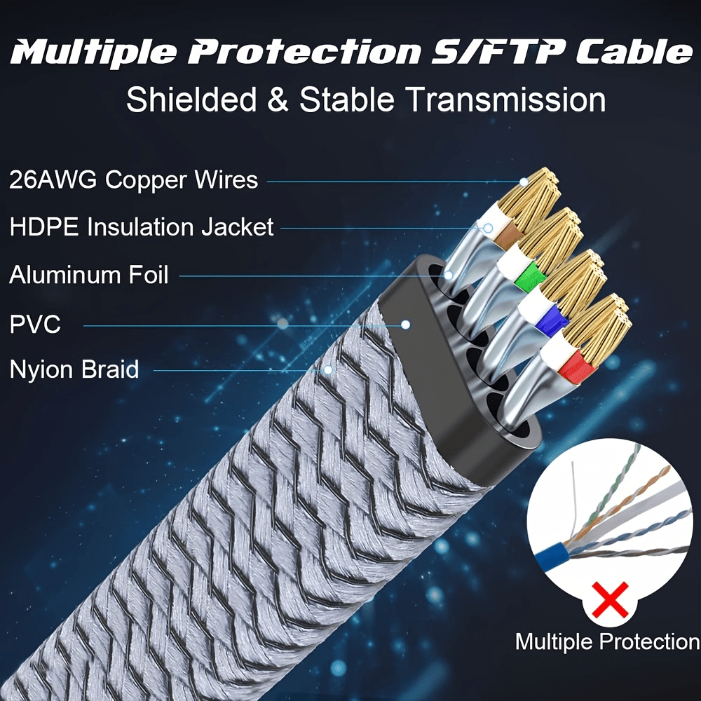 Nylon Braided Cat8 Ethernet Cable